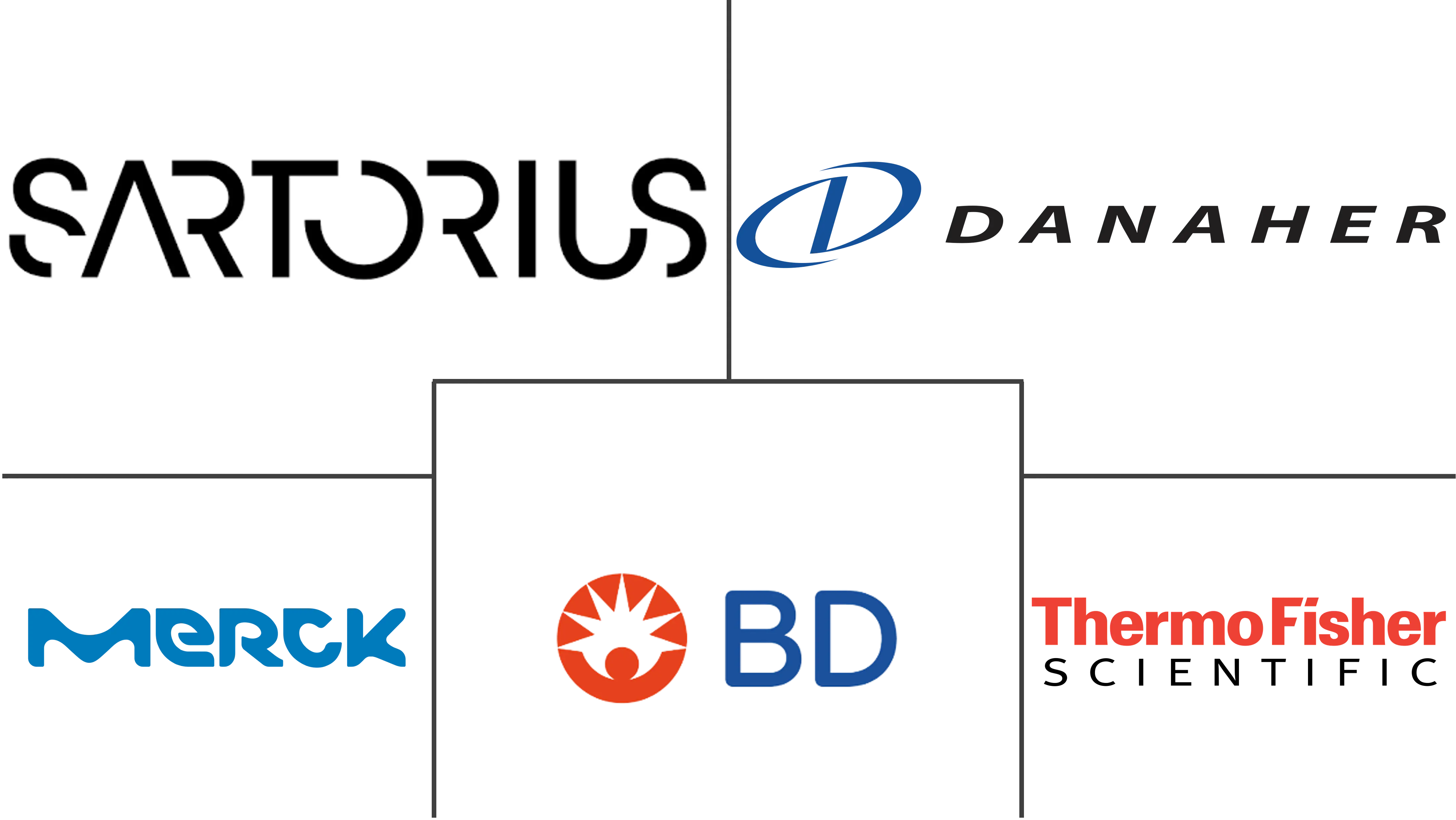 细胞分析仪器市场规模和份额