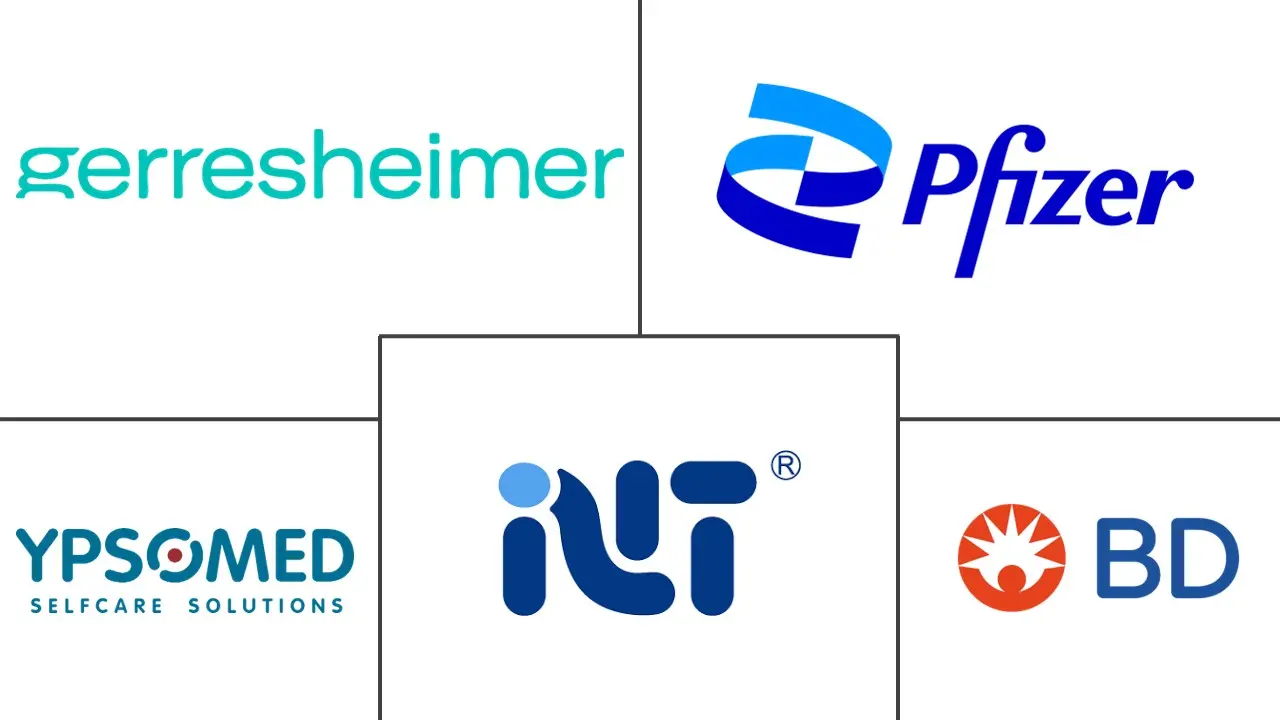 中国给药器械市场规模及份额