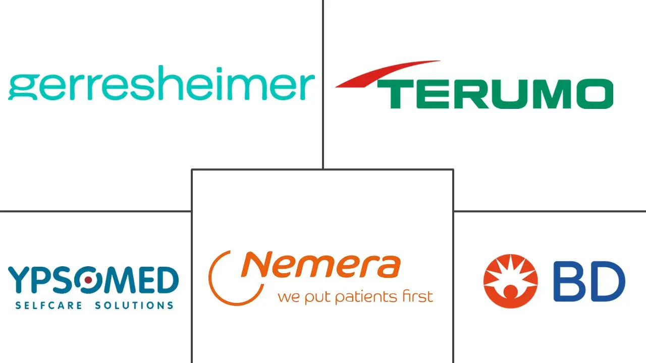 意大利药物输送设备市场规模和份额