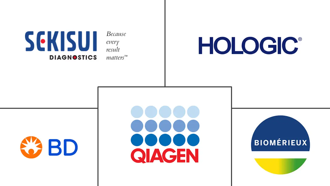 细菌性阴道病诊断市场规模