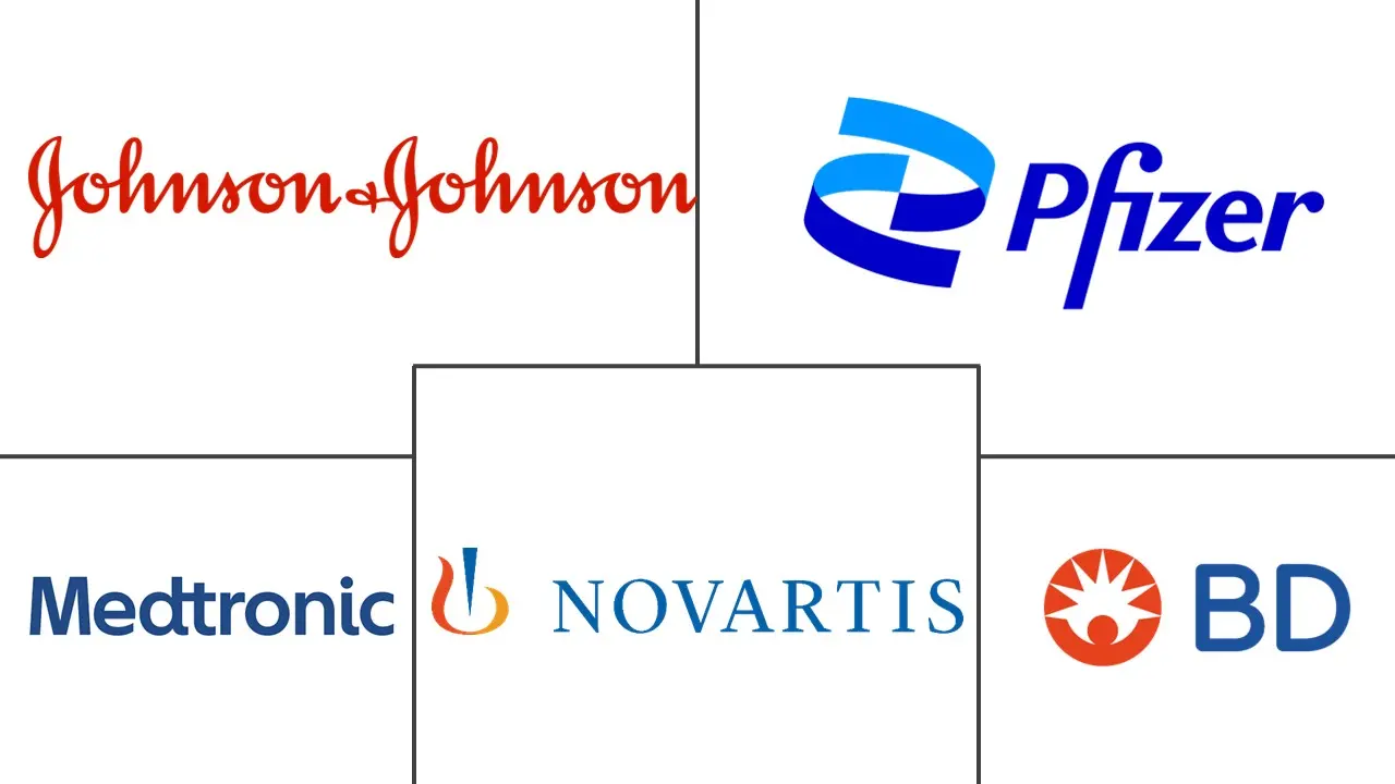 先进给药系统市场规模和份额