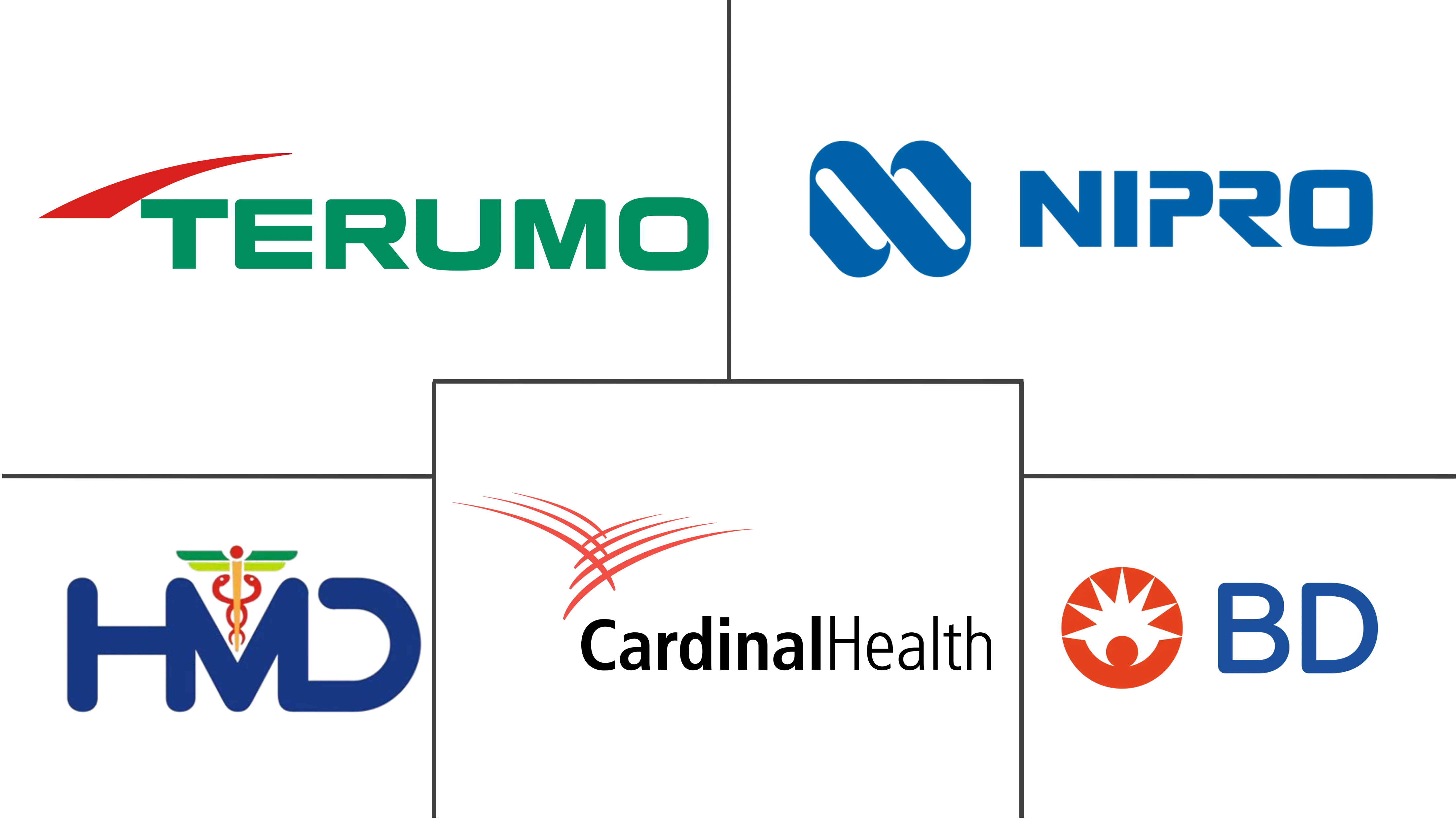 胰岛素注射器市场规模和份额