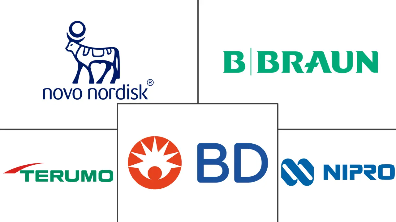 笔针市场规模和份额