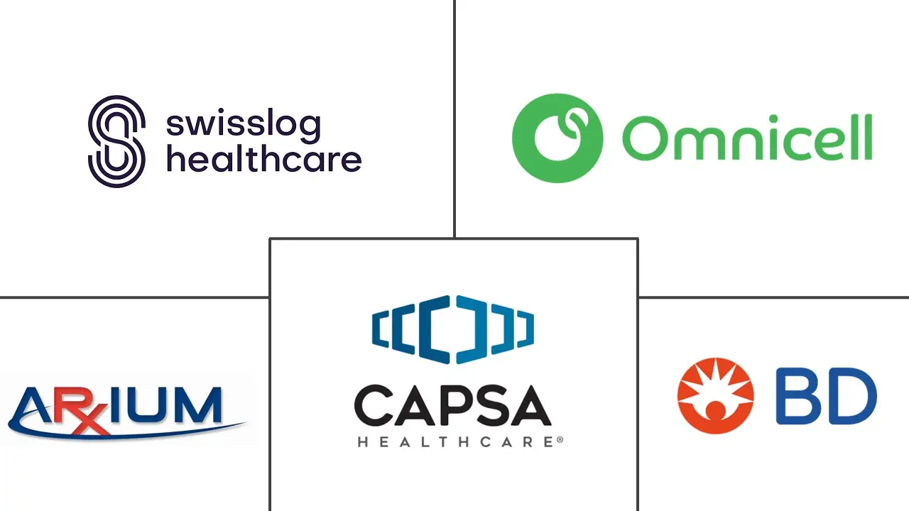 药房重新包装系统市场规模和份额