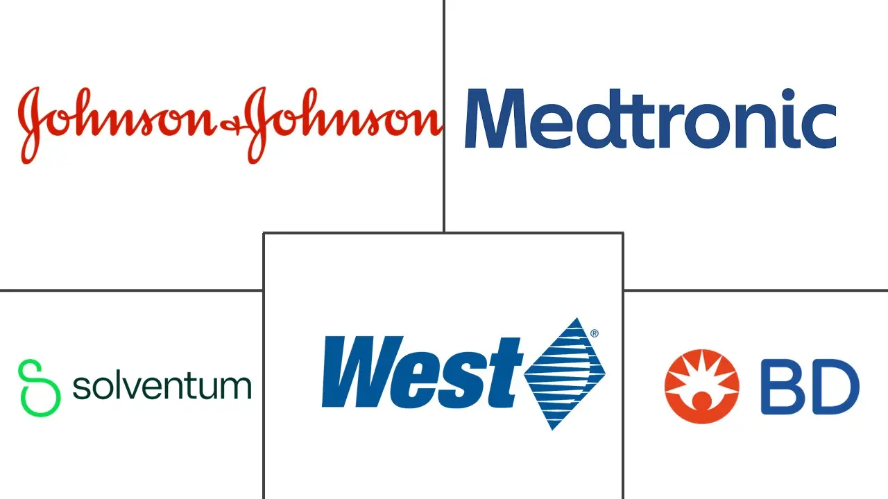 美国给药设备市场规模和份额分析