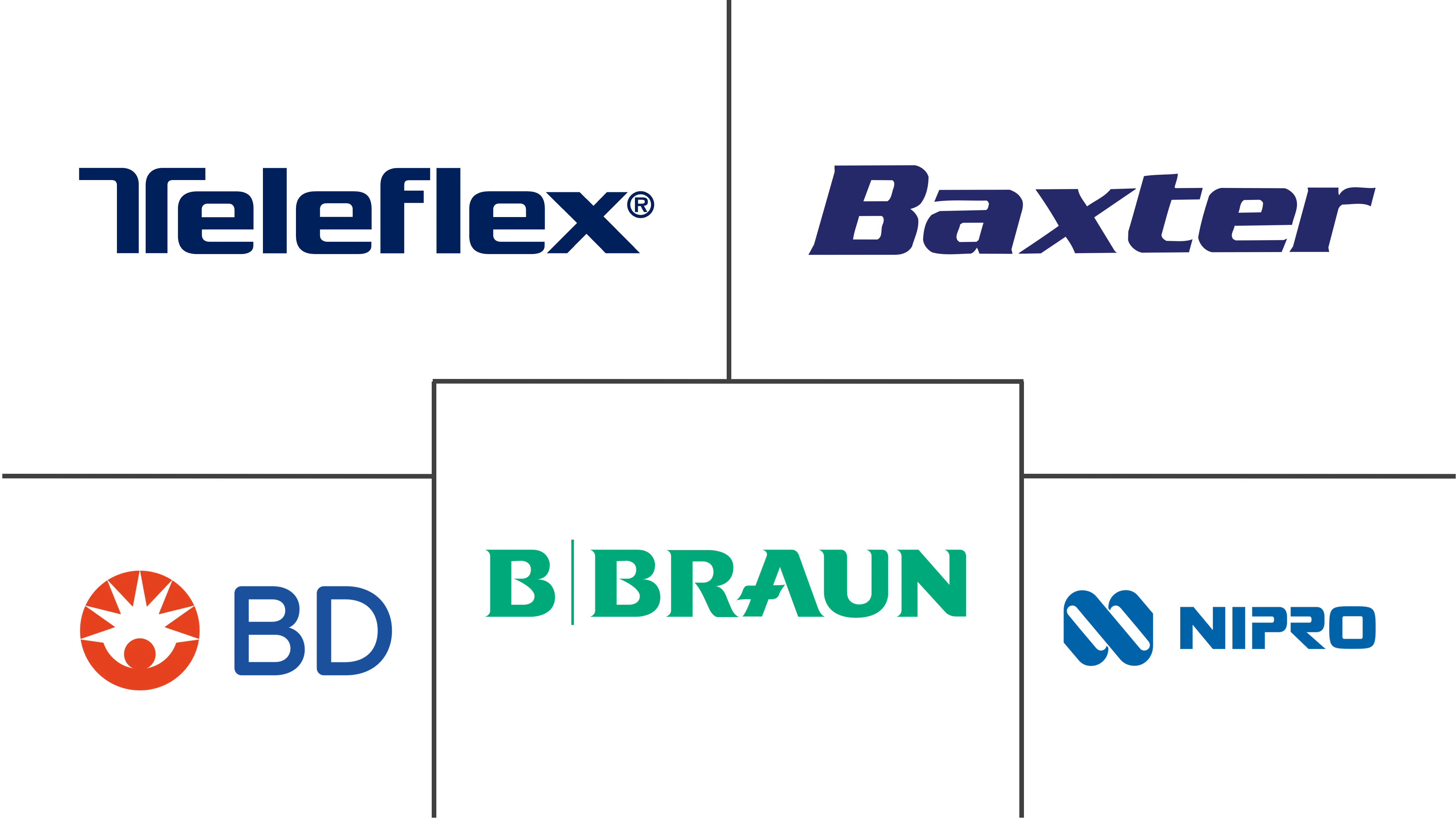 血管接入设备市场规模和份额