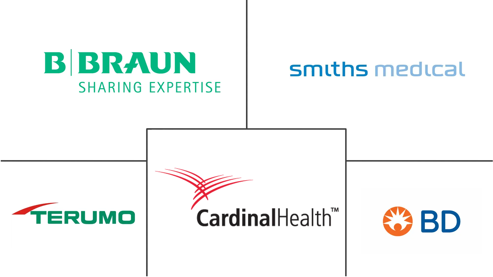 注射器和针头市场规模和份额