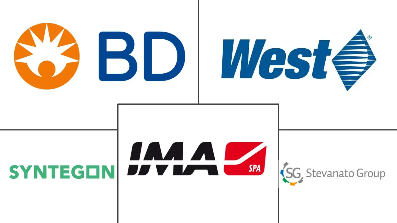 填充饰面制造市场规模和份额