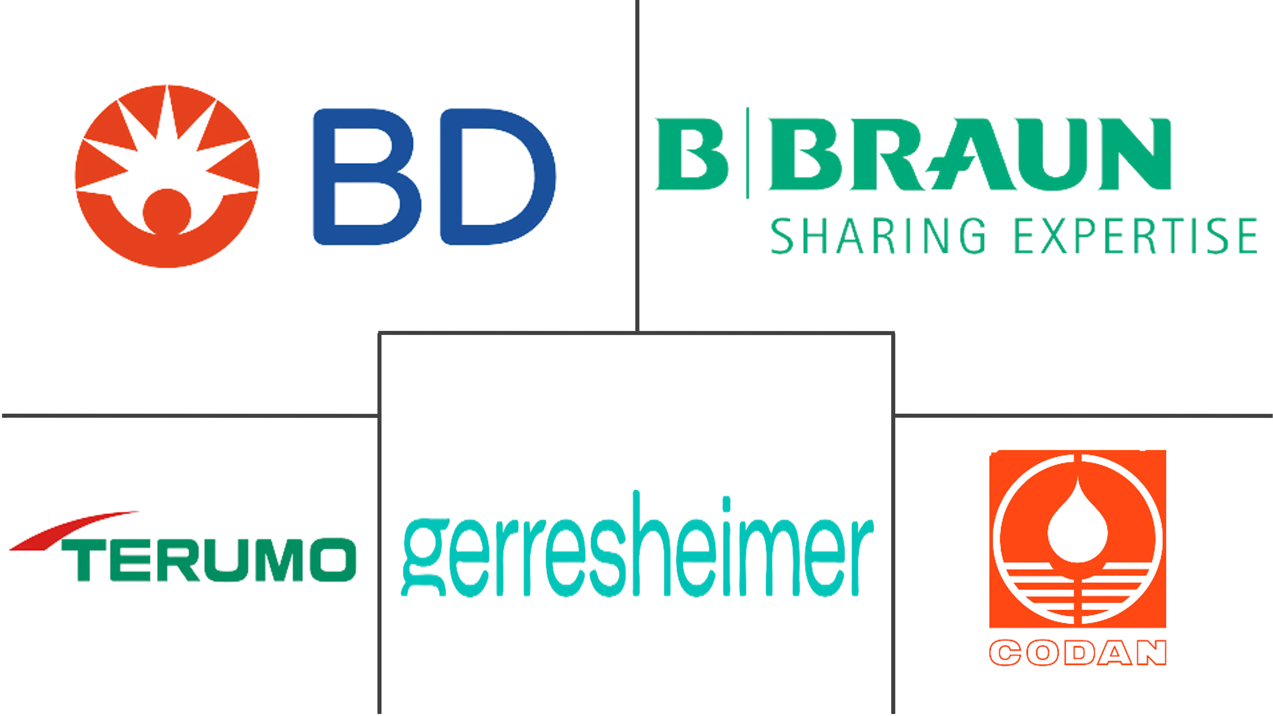 欧洲注射器市场规模