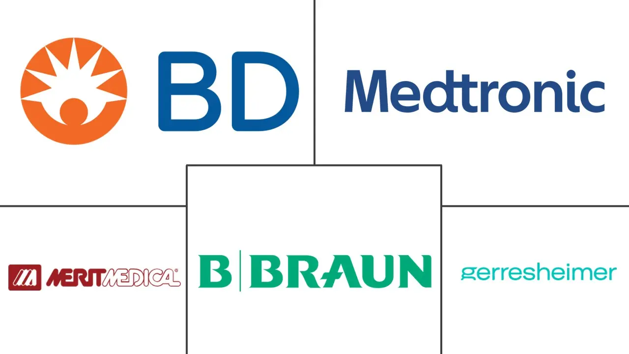 南美注射器市场规模