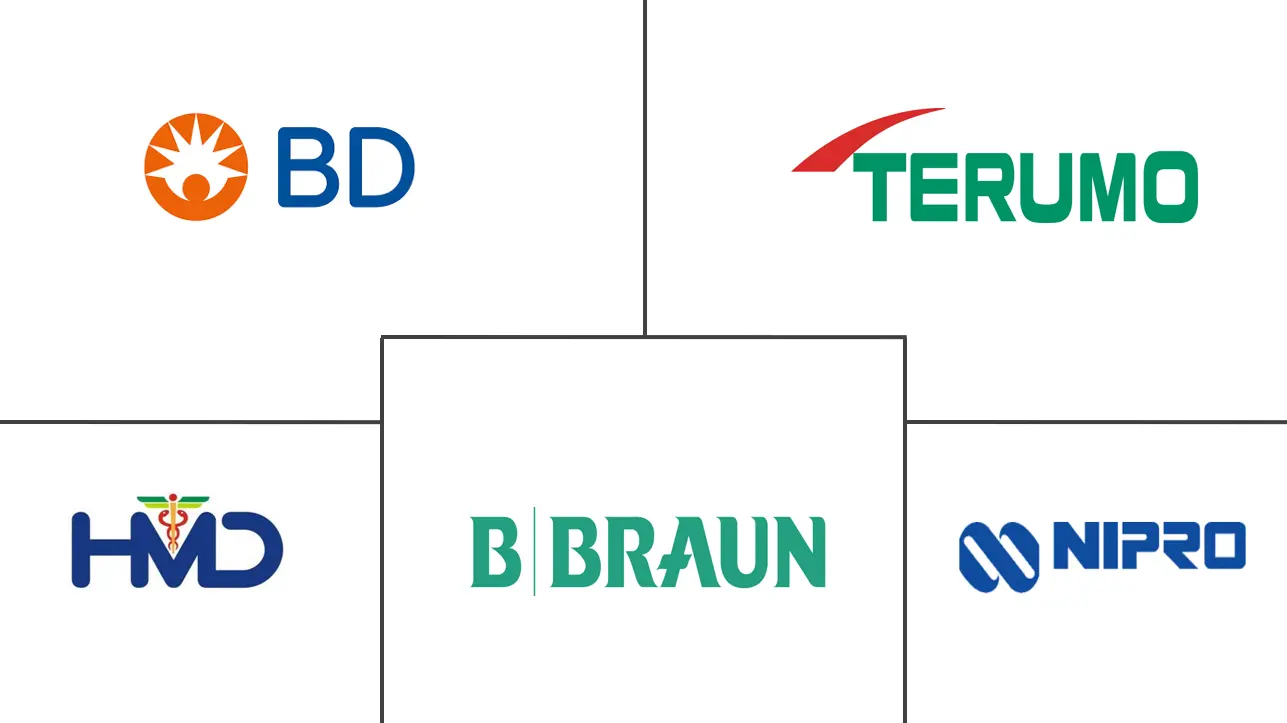欧洲胰岛素注射器市场规模