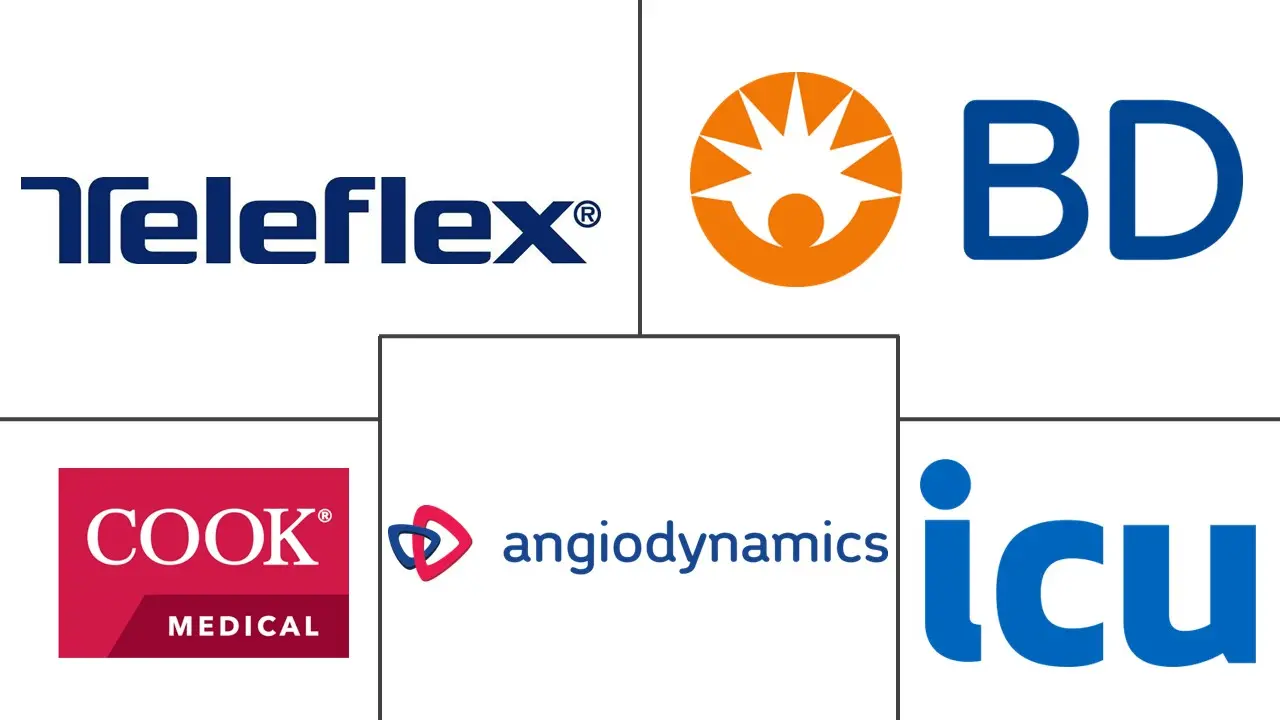 外周插入中心导管市场规模和份额