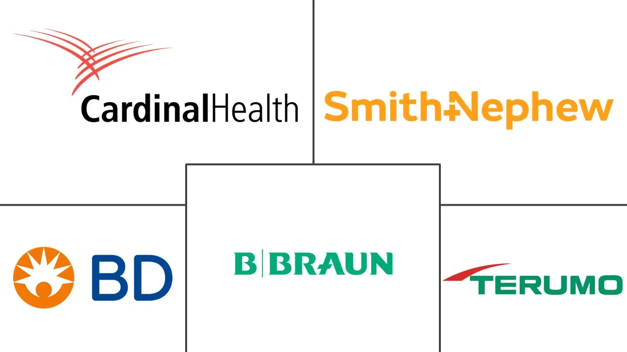 安全注射器市场规模和份额