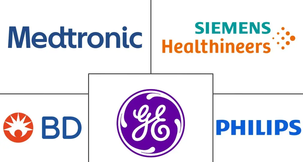 MEA 胎儿和新生儿监测市场规模