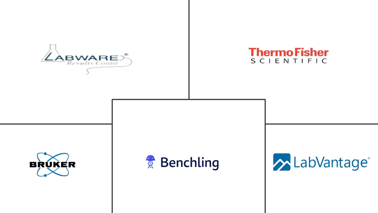 电子实验室笔记本 (ELN) 市场规模和份额