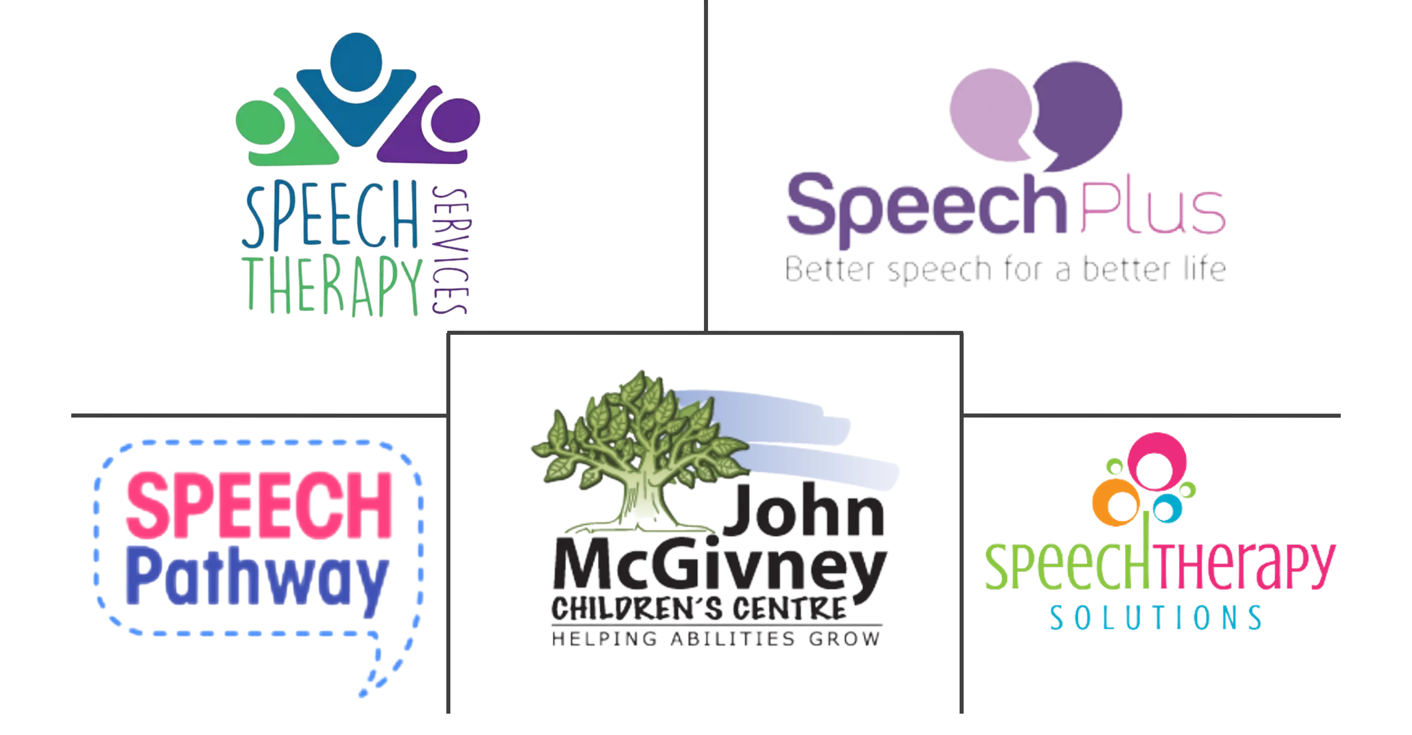 言语治疗服务市场规模和份额