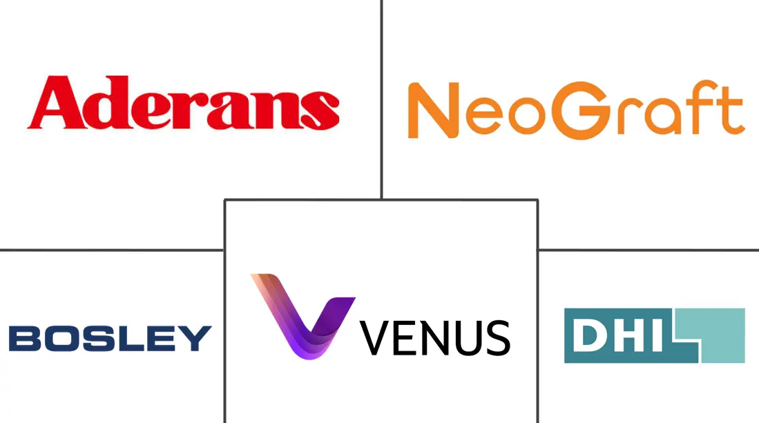 毛发移植市场规模和份额