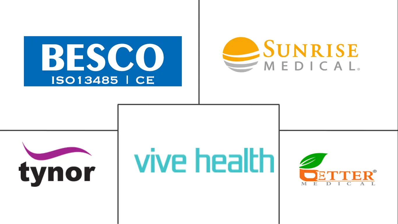 医疗助行器市场规模