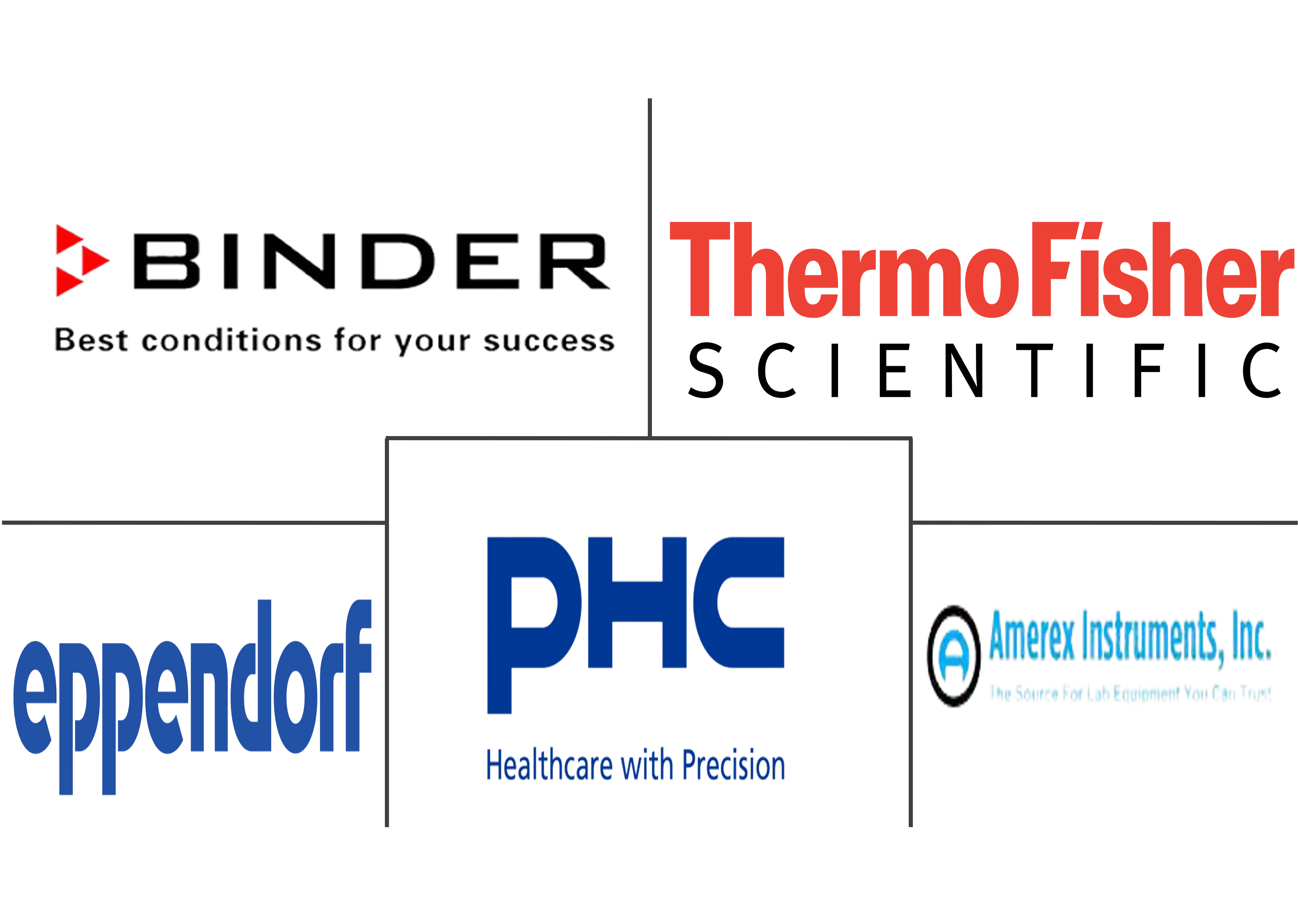 全球冷藏培养箱市场规模