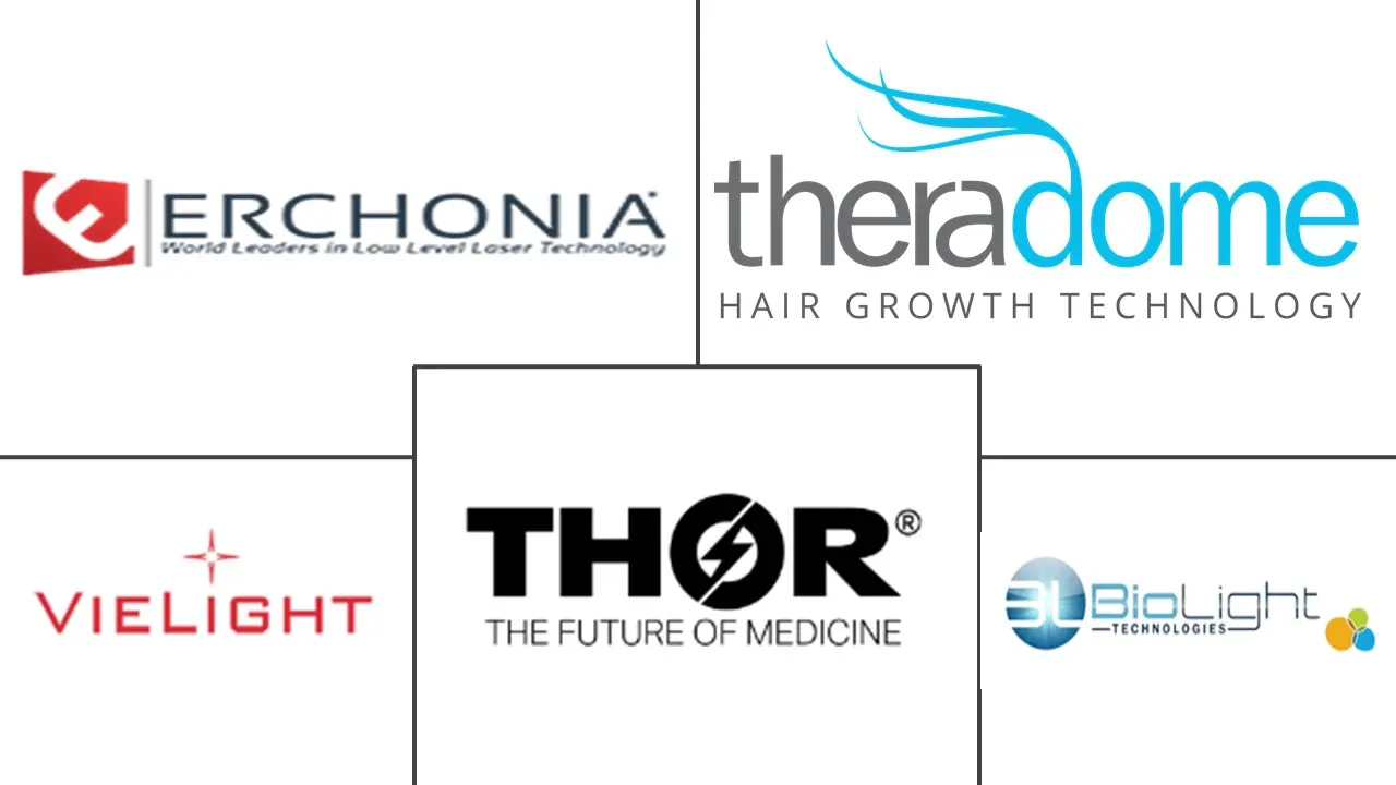 光生物刺激市场规模