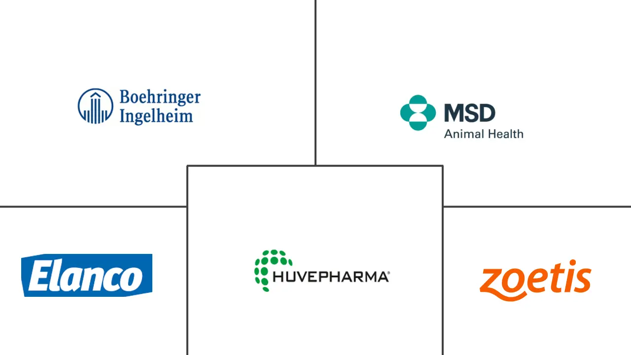 家禽抗球菌药物市场规模