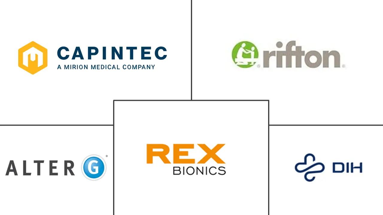 步态训练器市场规模