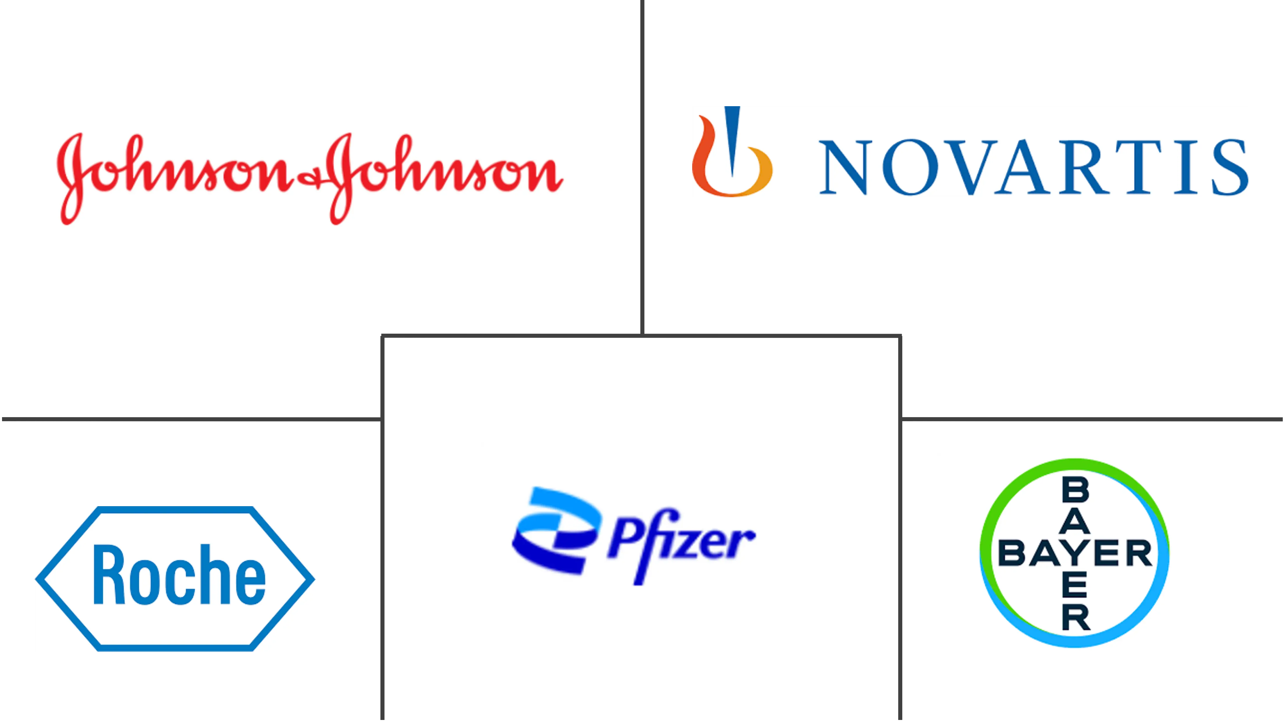 神经系统疾病药物市场规模和份额