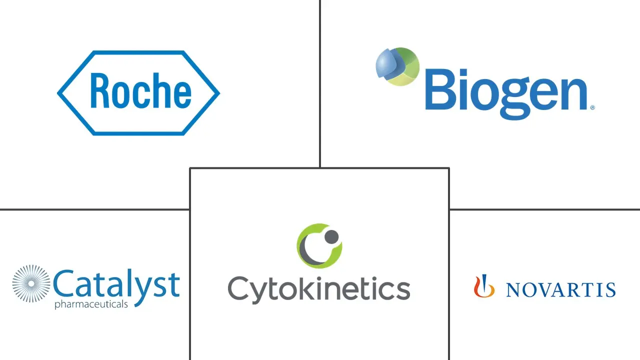 全球脊髓性肌萎缩症治疗市场规模及份额
