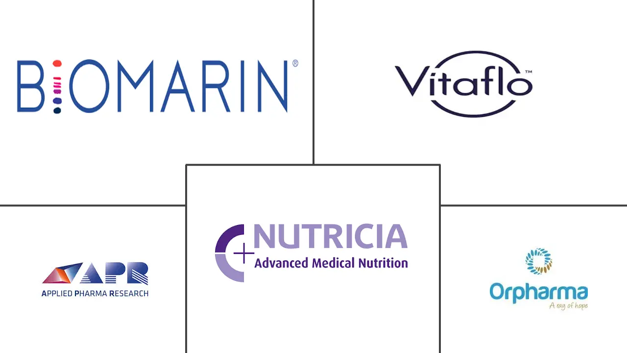 全球苯丙酮尿症治疗市场规模及份额