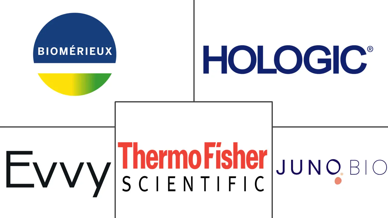 阴道微生物组测试市场规模