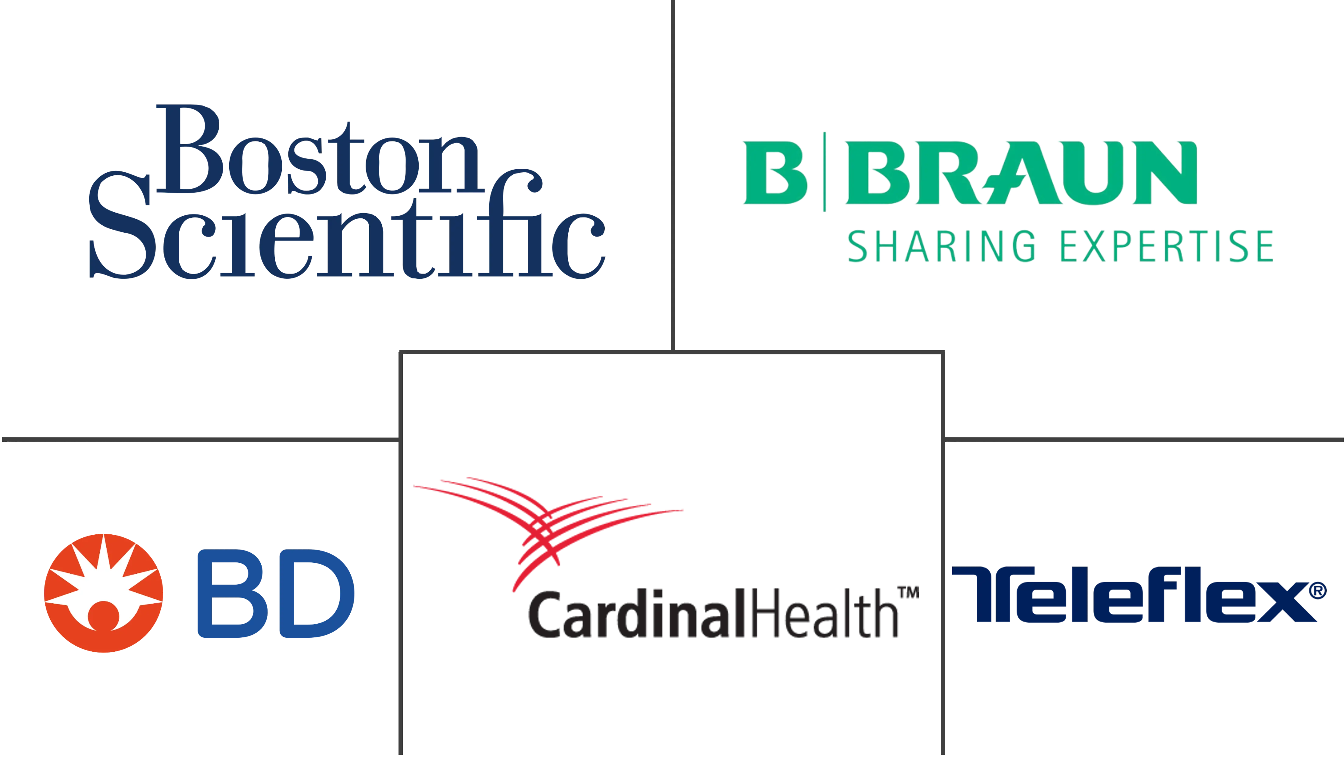 肾造口设备市场规模