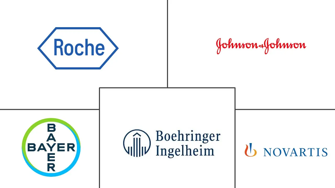 硬皮病治疗市场规模和份额