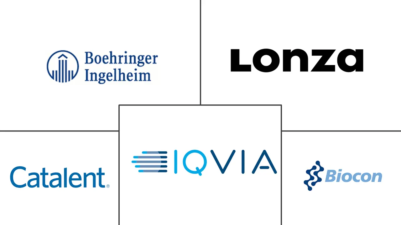 生物仿制药合同制造市场规模