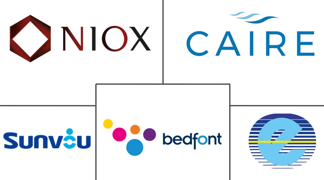 FeNO 测量设备市场规模