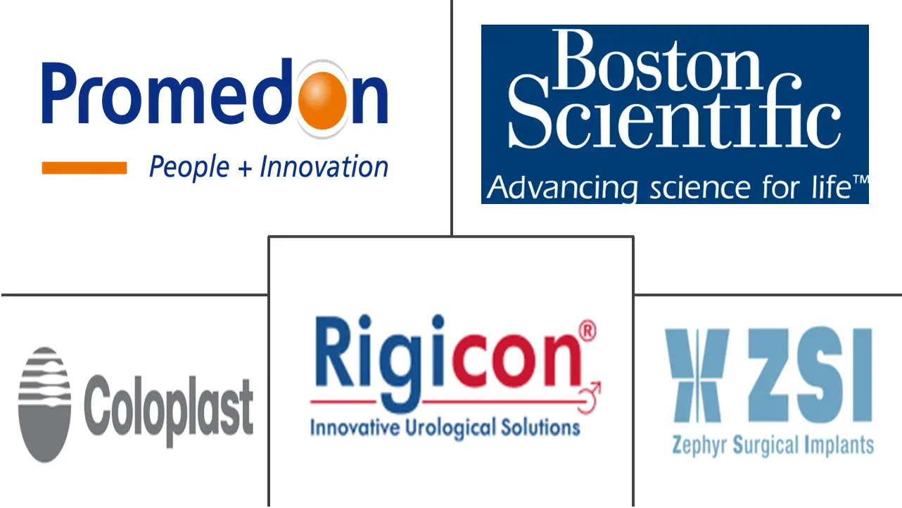 阴茎植入物市场规模和份额