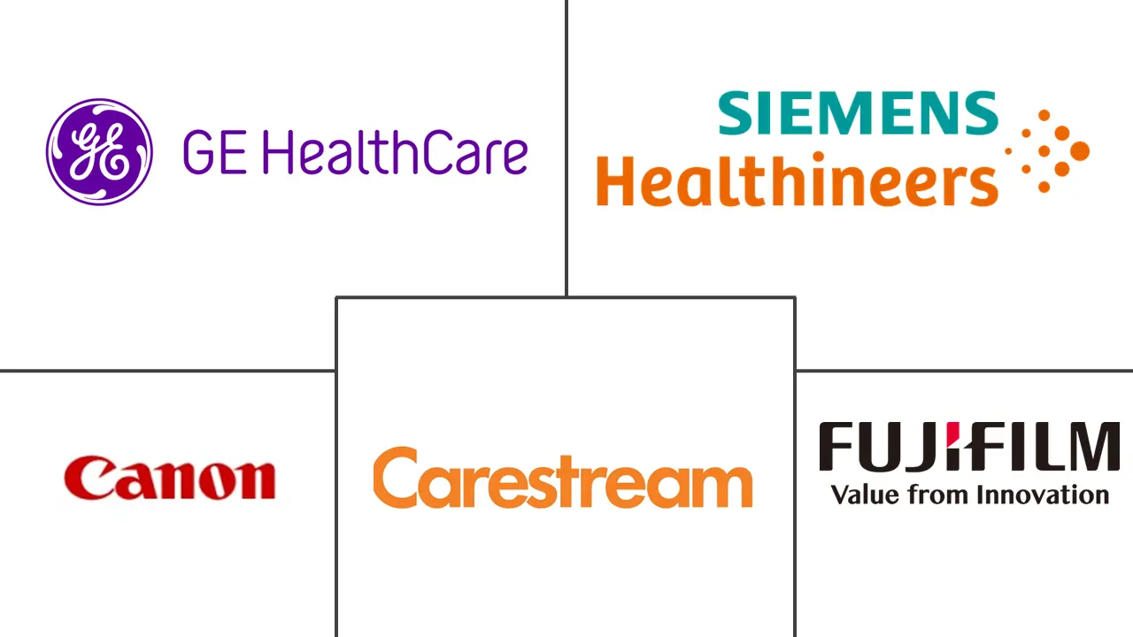 美洲介入放射学市场规模和份额