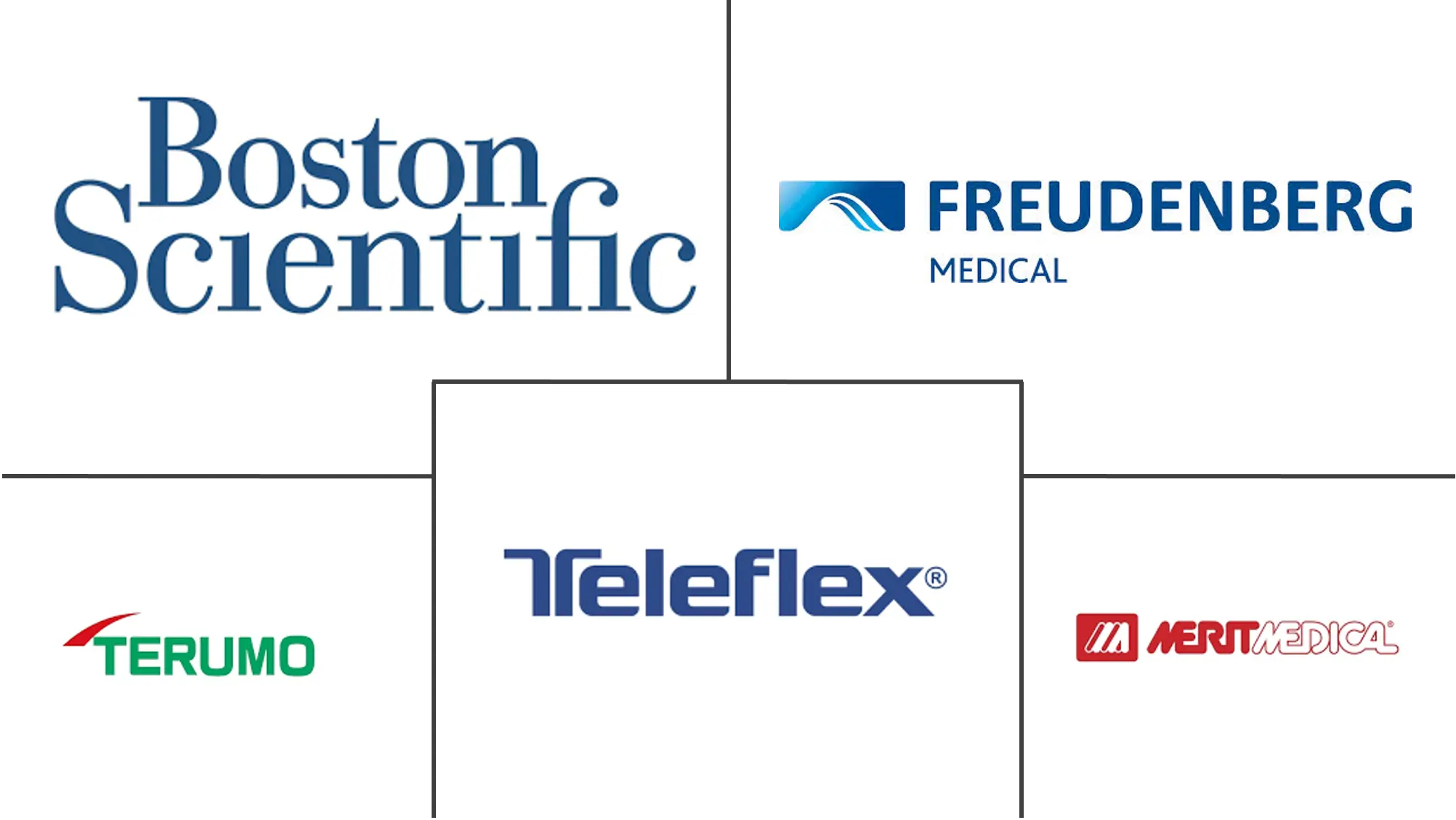 止血阀市场规模及份额