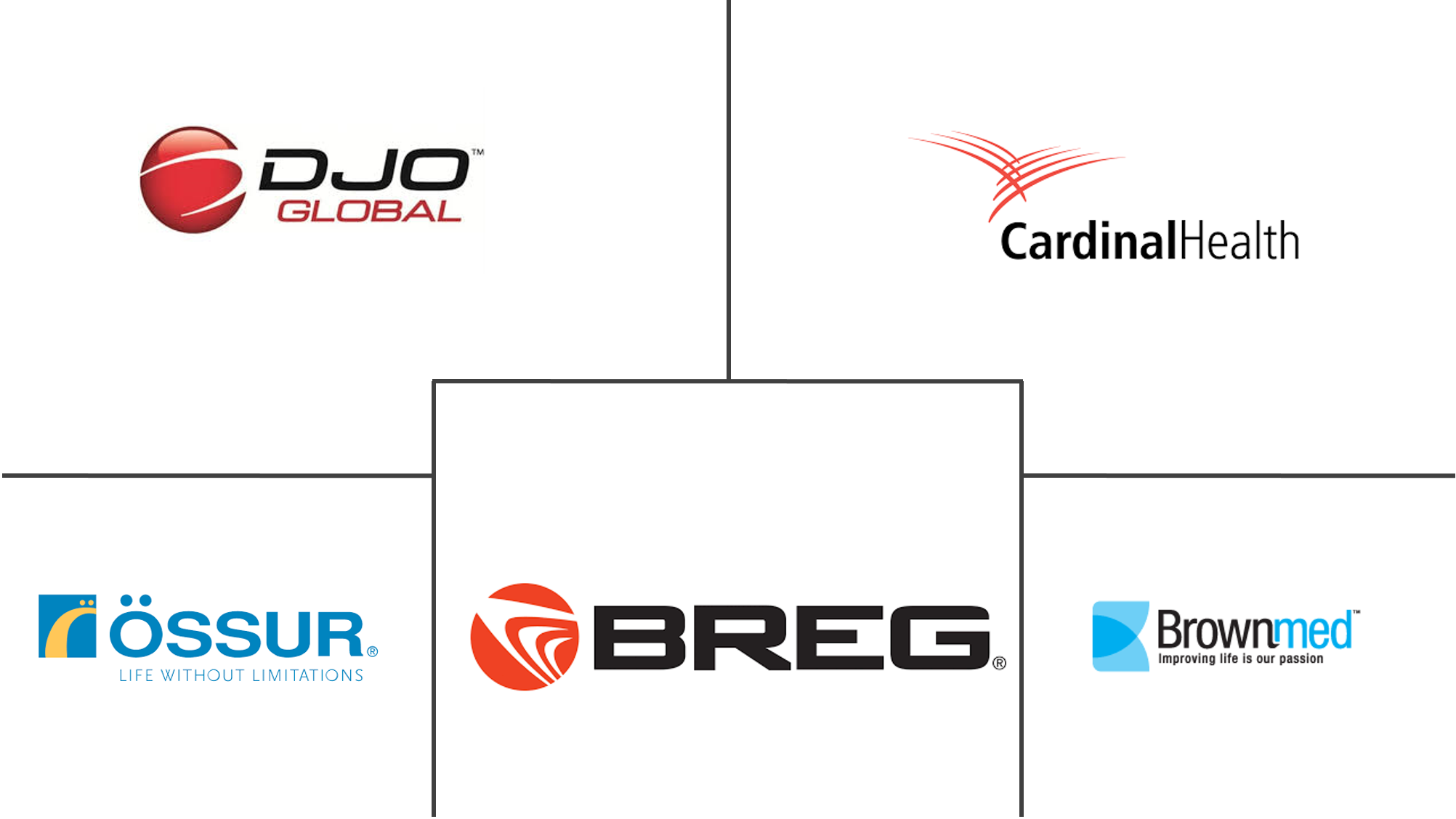 冷痛治疗市场规模和份额