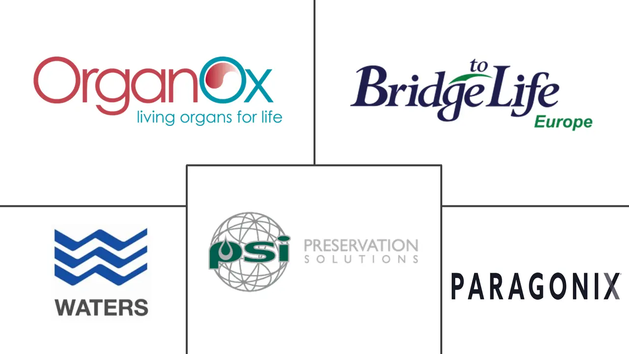 海湾合作委员会器官保存市场规模