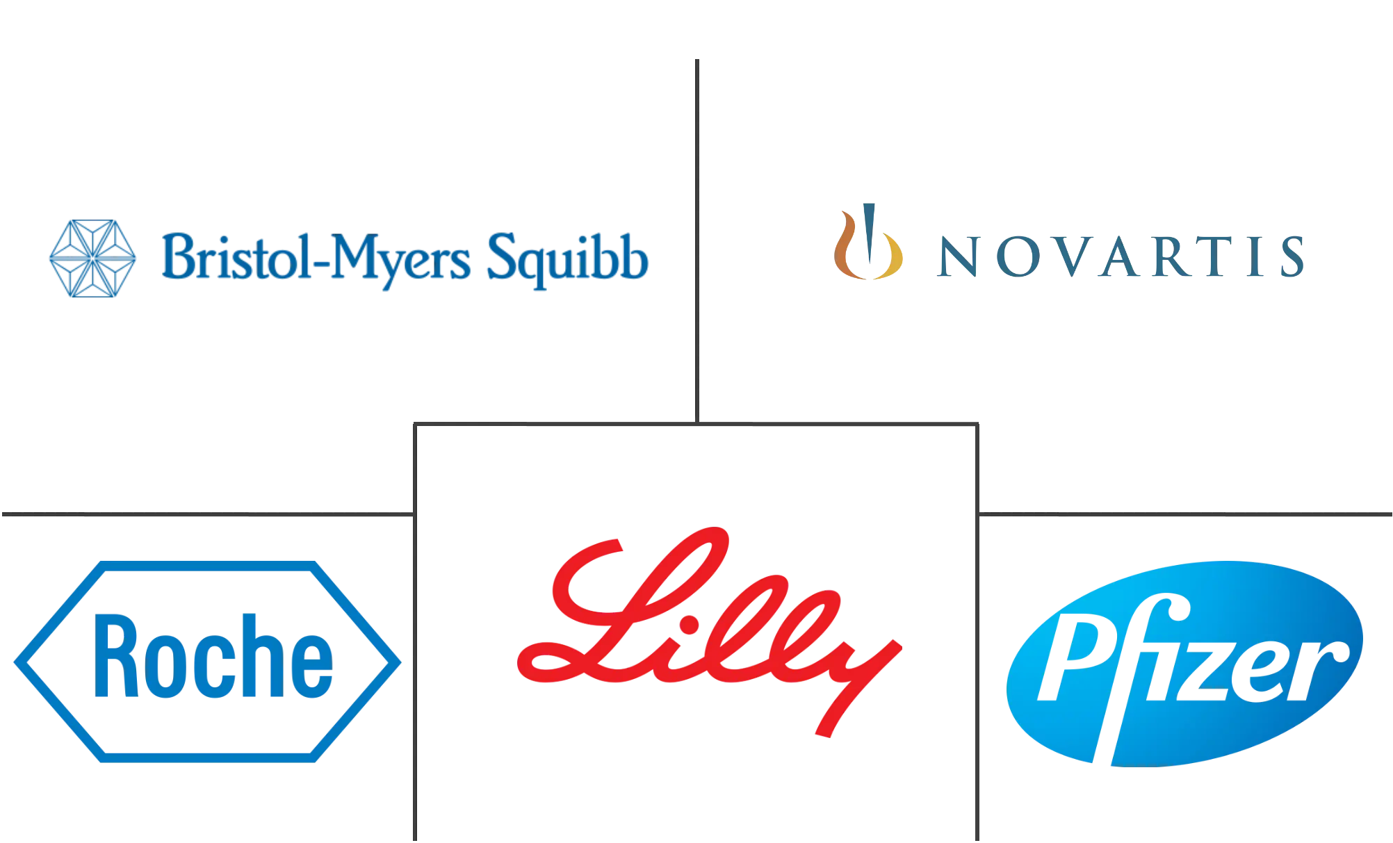 亚太地区胰腺癌治疗和诊断市场规模和份额分析