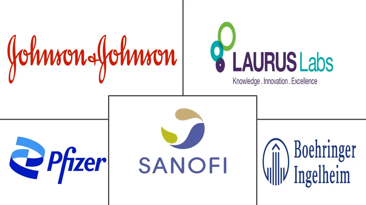 血栓药物市场规模和份额