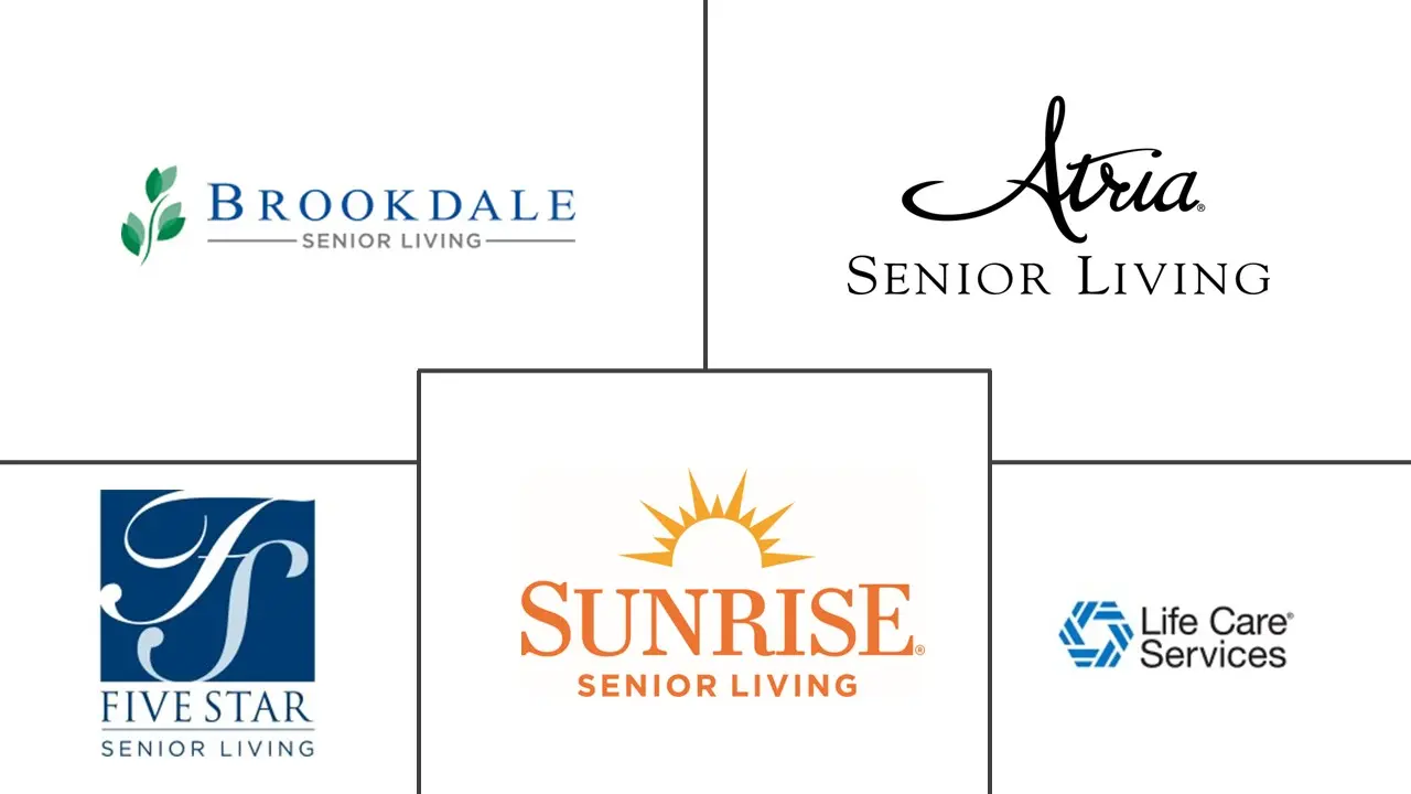 辅助生活市场规模和份额