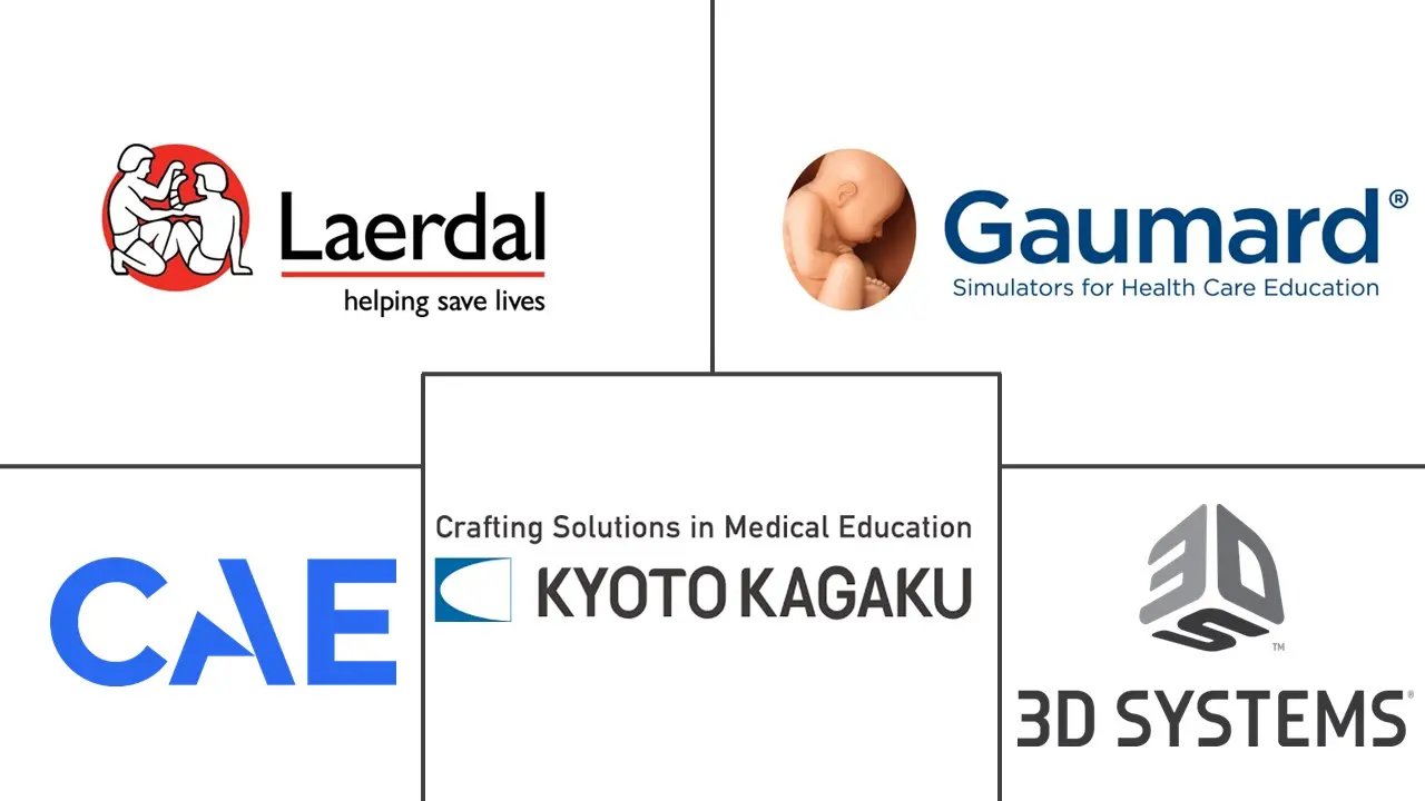 北美医疗模拟市场规模和份额分析