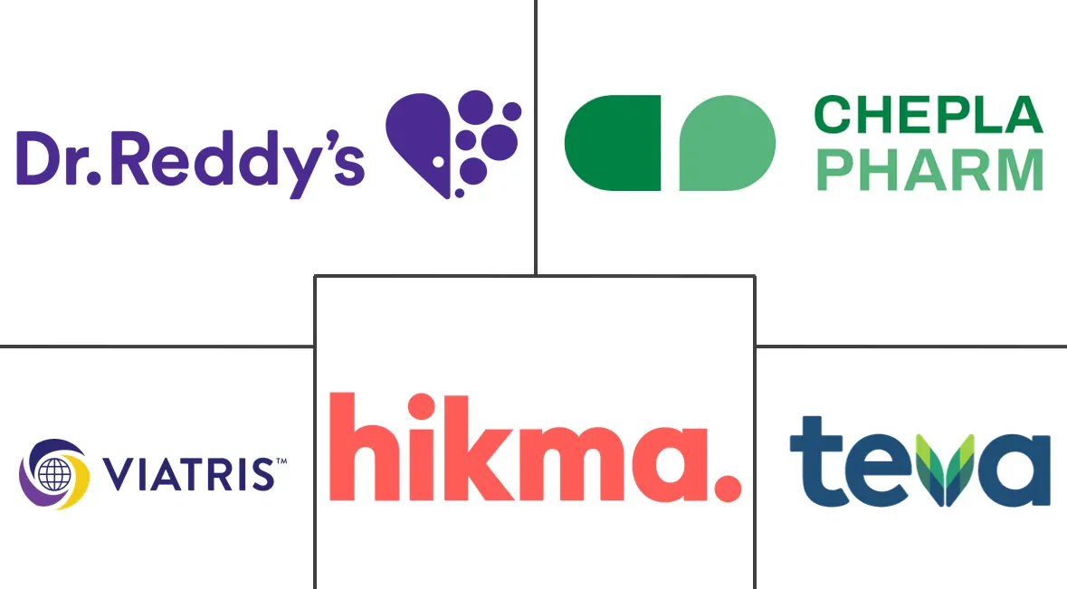 卡培他滨市场规模和份额