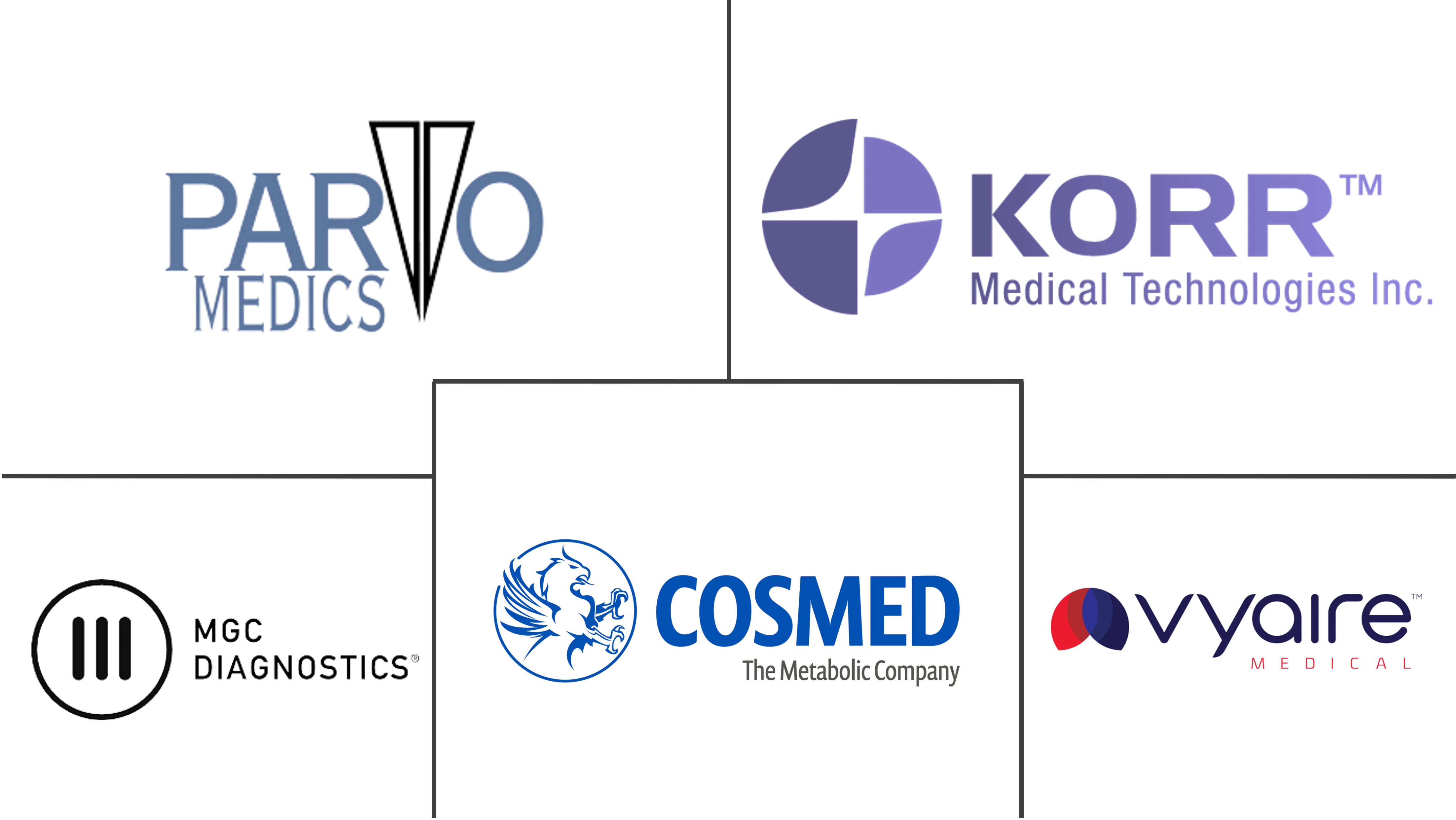 间接热量计市场规模和份额