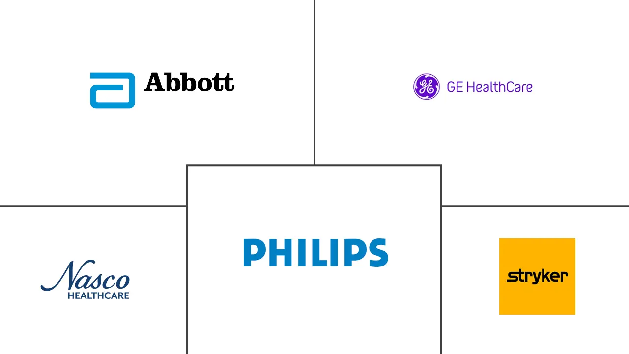 高级心血管生命支持 (ACLS) 市场规模