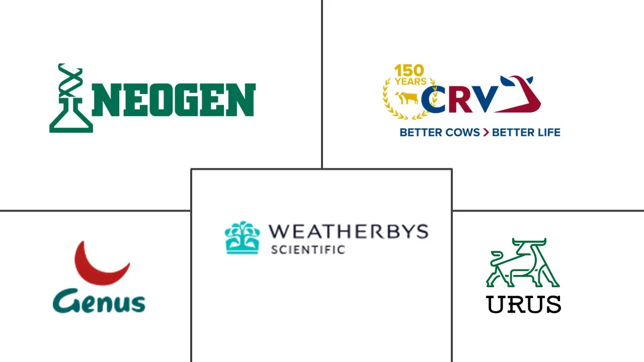 牛动物遗传学市场规模