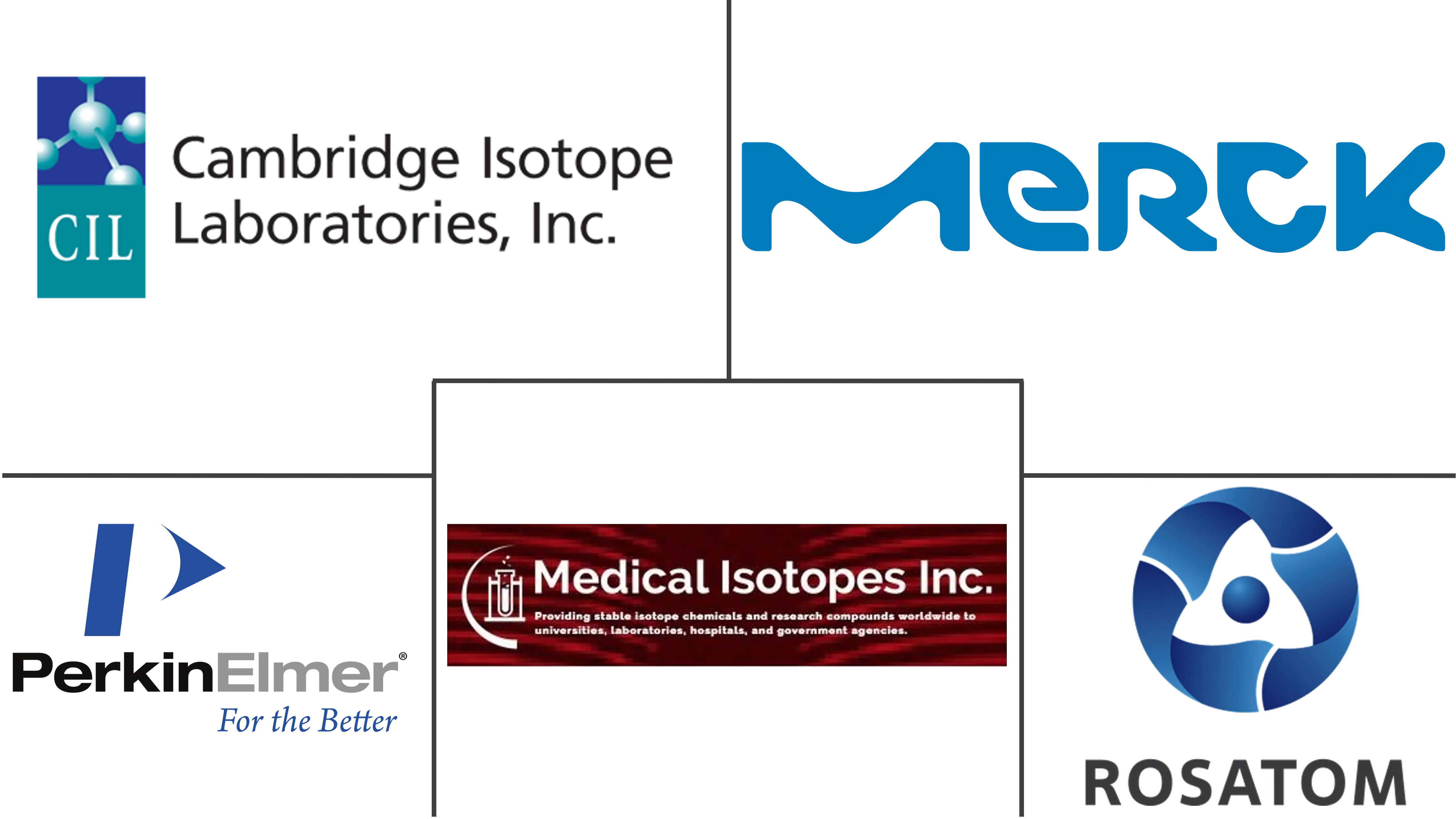 稳定同位素标记化合物市场规模和份额