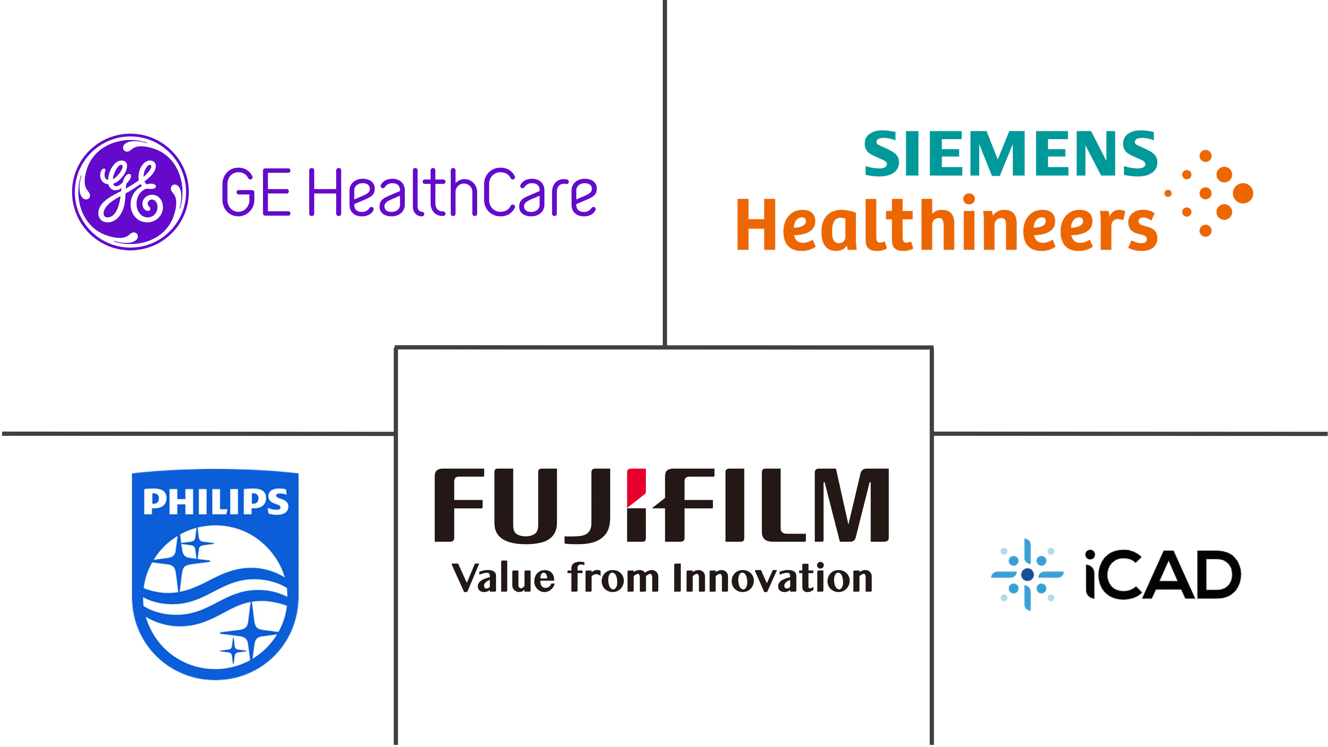 计算机辅助检测市场规模