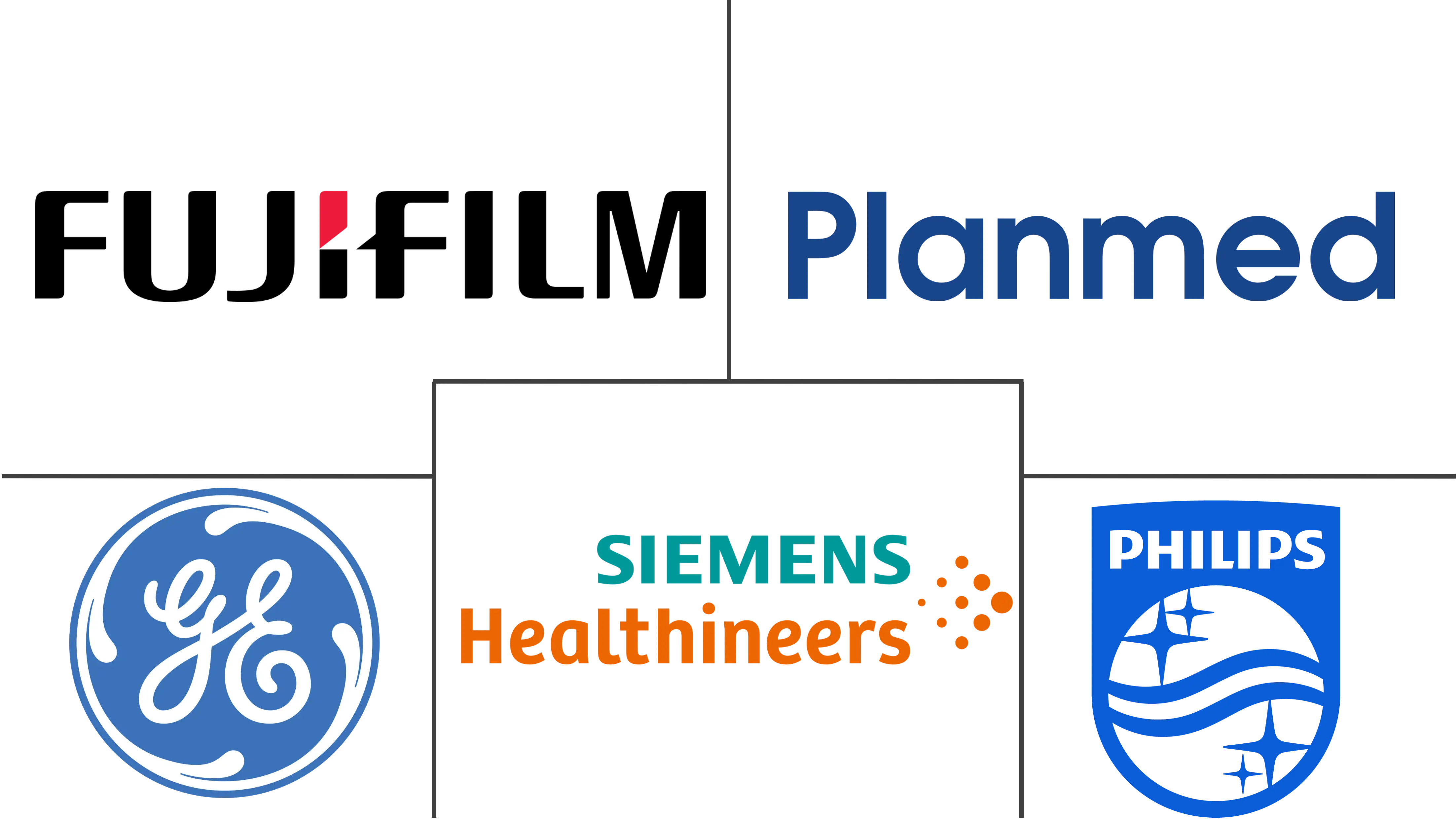 南美乳腺X线摄影市场规模